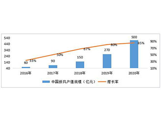 2015 fresh air system exceeded 4 billion 500 million yuan